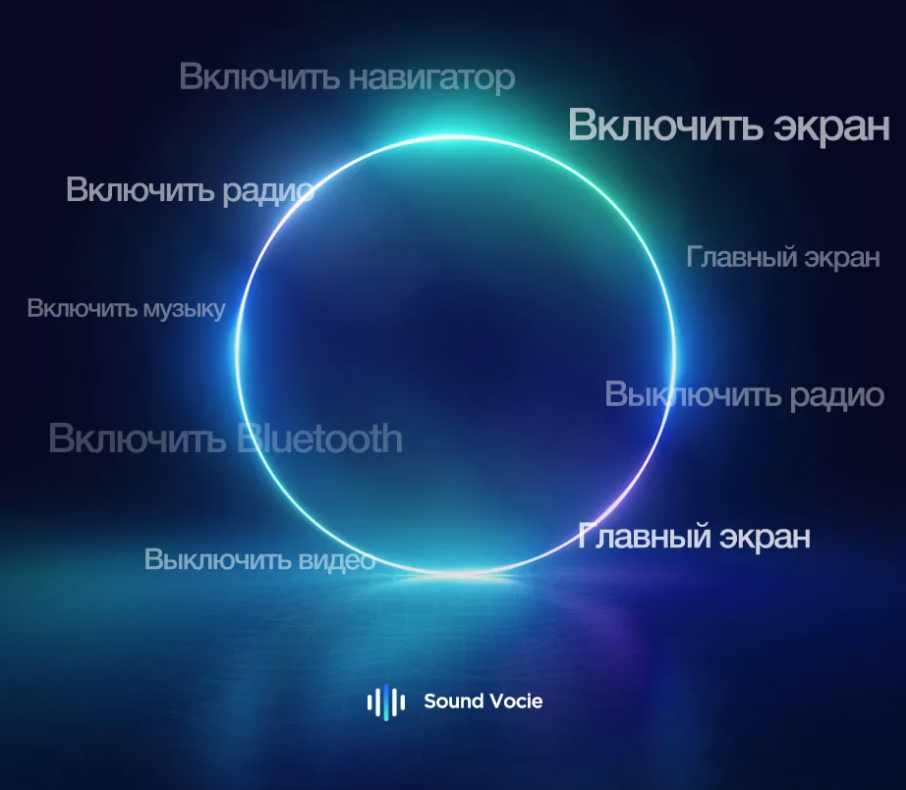 Разблокировка голосового управления Teyes за 1 рубль! Разблокировка голосового управления Teyes за 1 рубль!